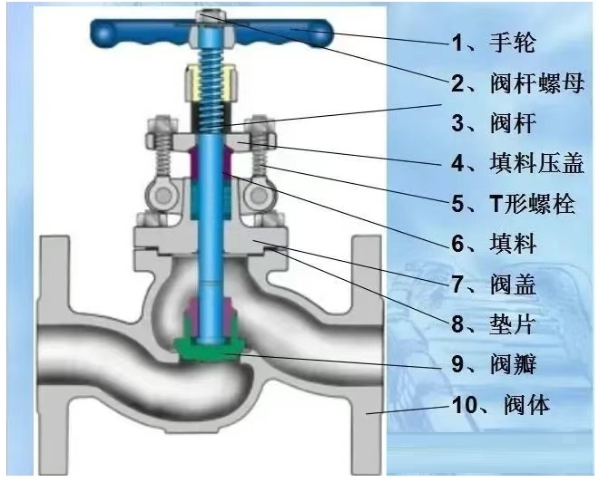 图片关键词